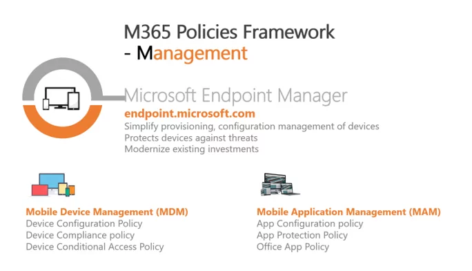 Microsoft Endpoint Manager