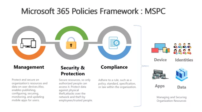 Microsoft Figure 1 MSPC