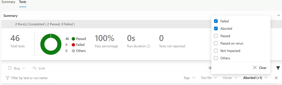 Test Stage percentage passed