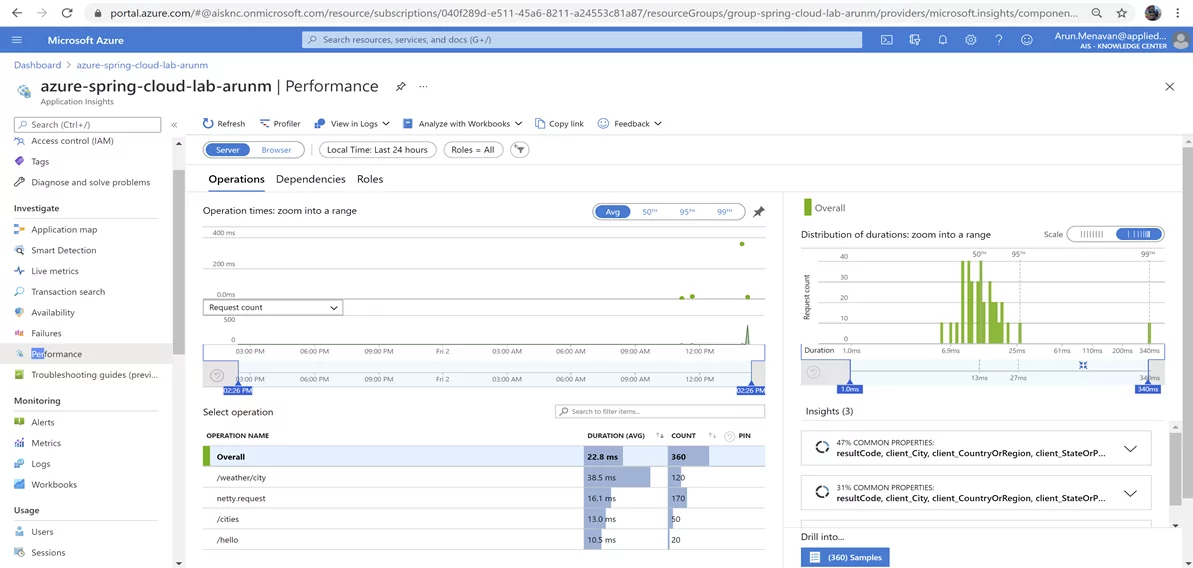 Performance dashboard on Azure Portal