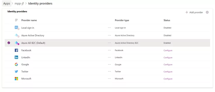Identity Providers