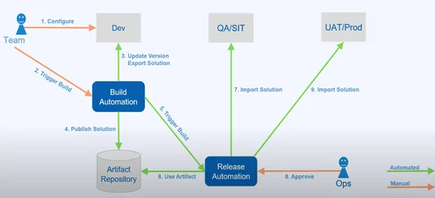 DevOps Architecture Flowchart
