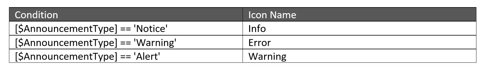 Attributes