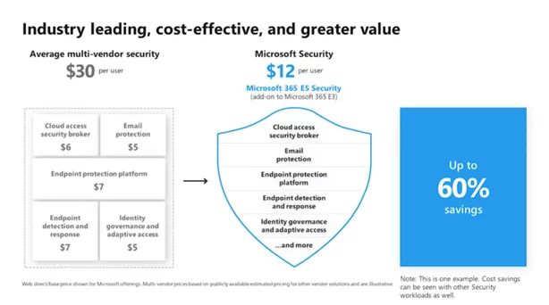 Enhanced Microsoft Security