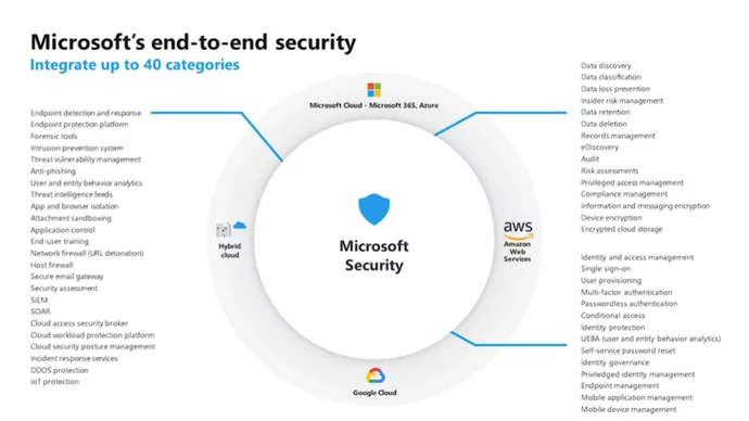 Integrate up to 40 categories