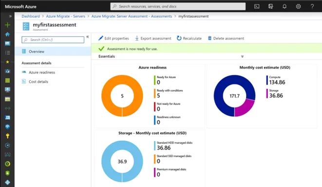Azure Readiness