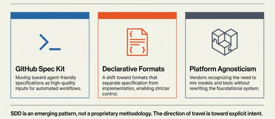 Early Standards and Ecosystem Signals