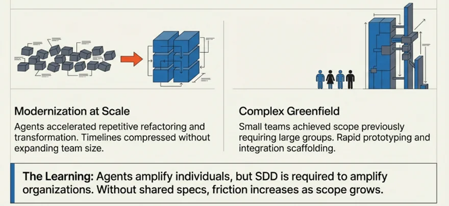 The New Operating Model